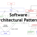 software architecture