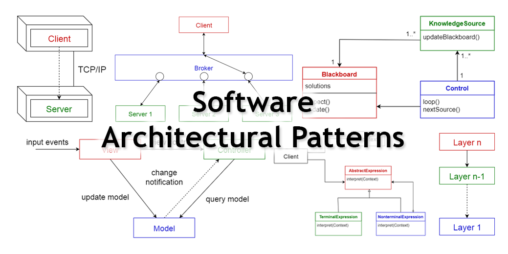 Software Architecture Patterns – Comprehensive Guide – 2026